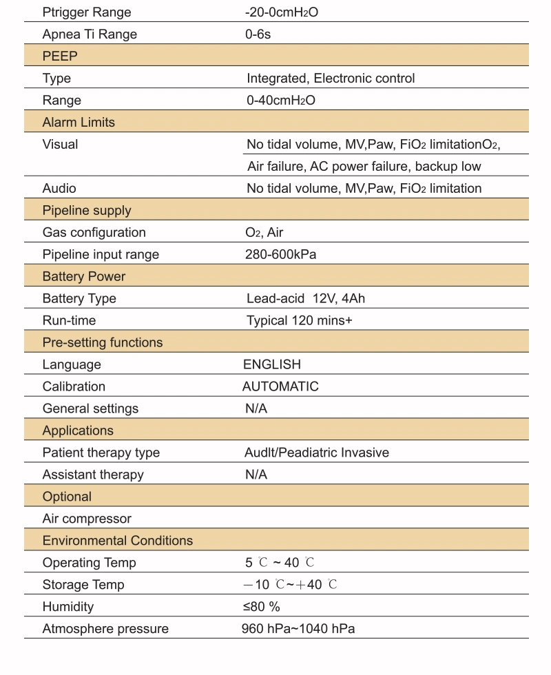 Touch Color Screen Surgical ICU Medical Ventilator with CE/ISO Cwh-3020b