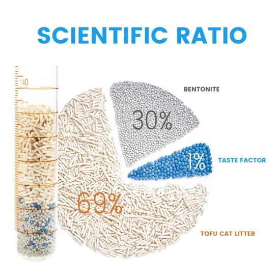 Confezione sottovuoto da 6 l/borsa Lettiera per gatti in tofu Prodotti per animali domestici a dissoluzione rapida Prodotti per animali domestici per la pulizia degli animali domestici